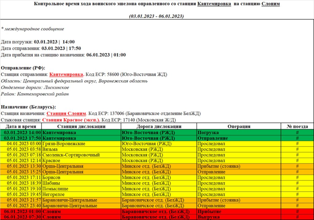 Контрольное время хода