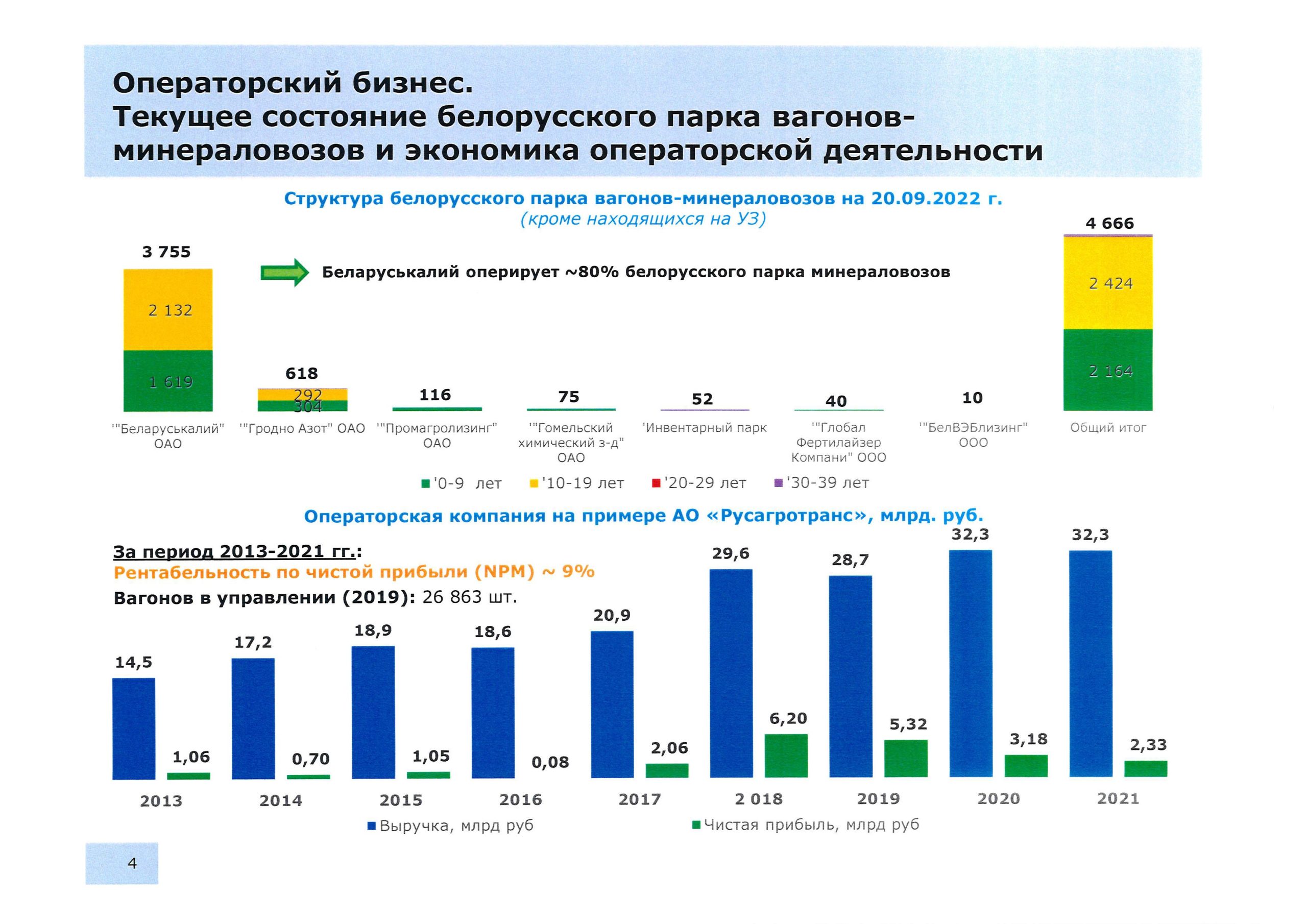 Операторский бизнес (Страница 4)