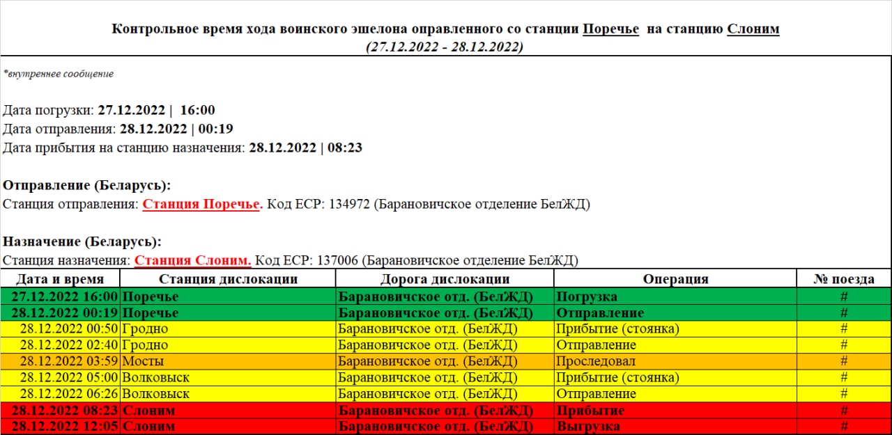 Контрольное время хода ВЭШ