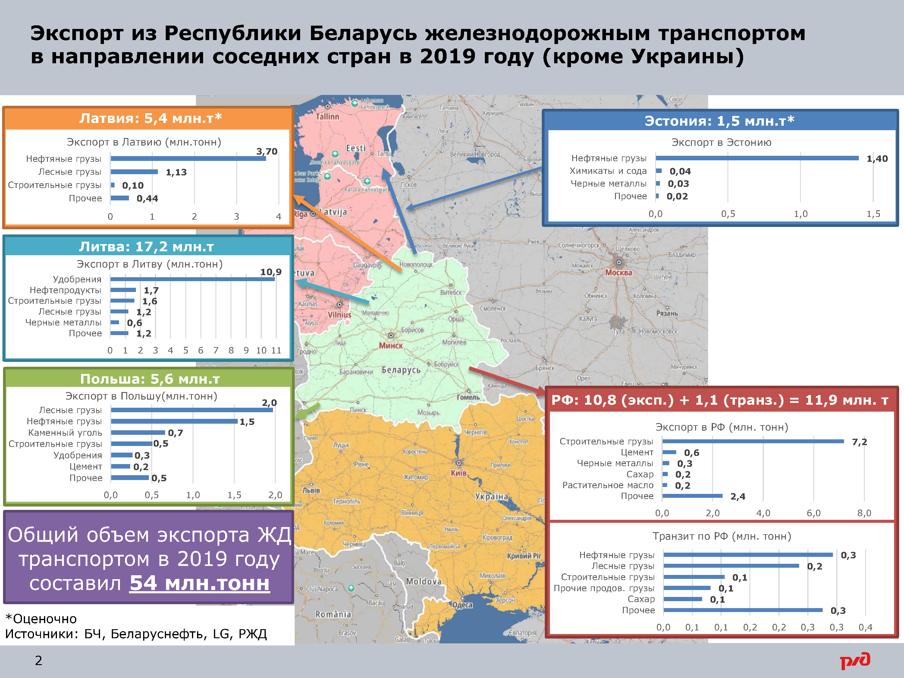 Приложение к письму о ситуации в РБ от 31.08.2020 (Страница 2)