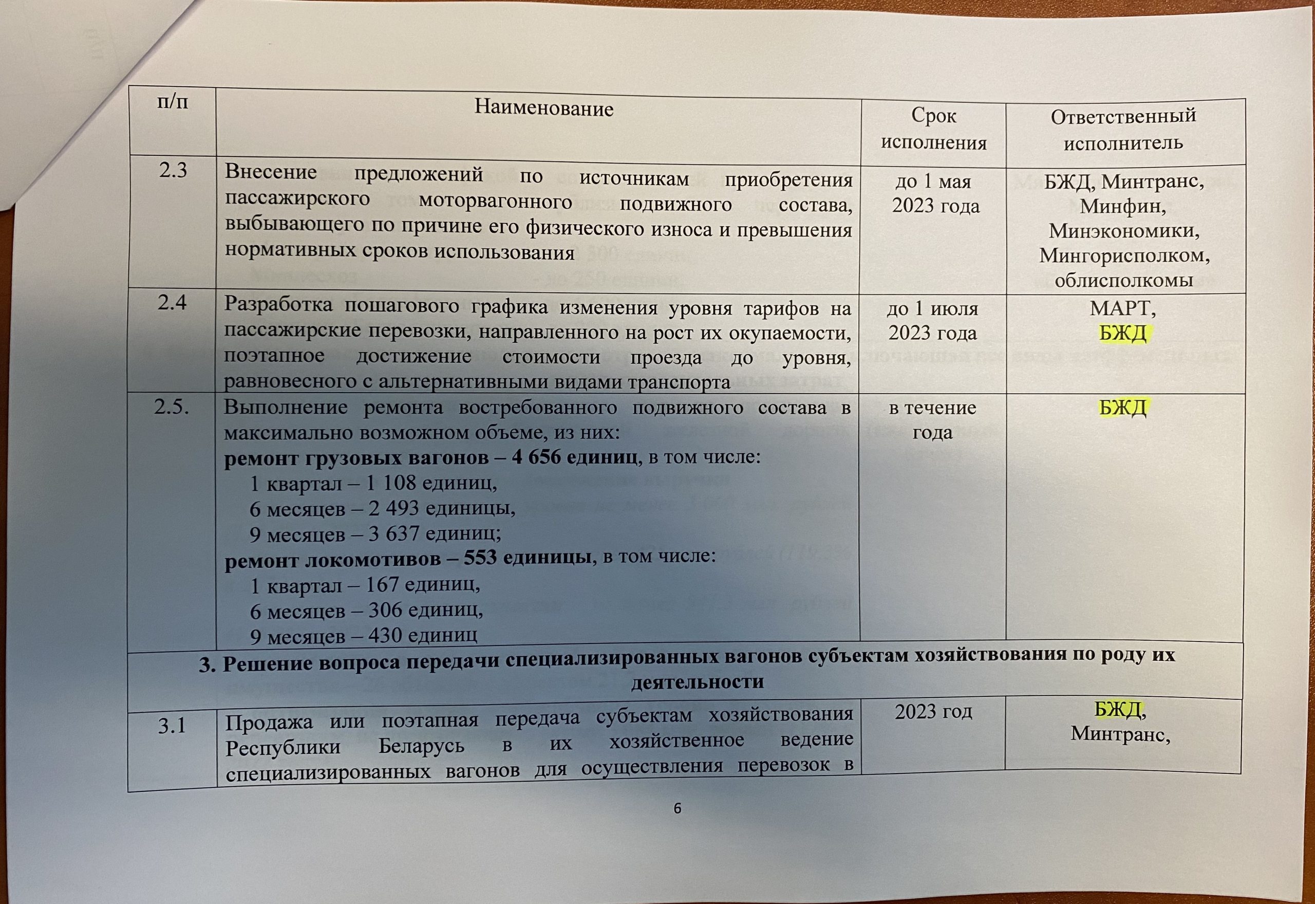 Комплекс мер по БЖД (Страница 6)