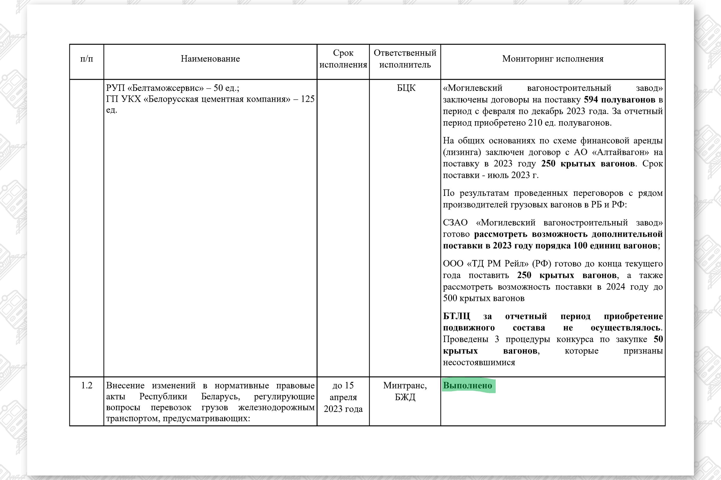 КМ по повышению эффективности работы БЖД (Страница 2)