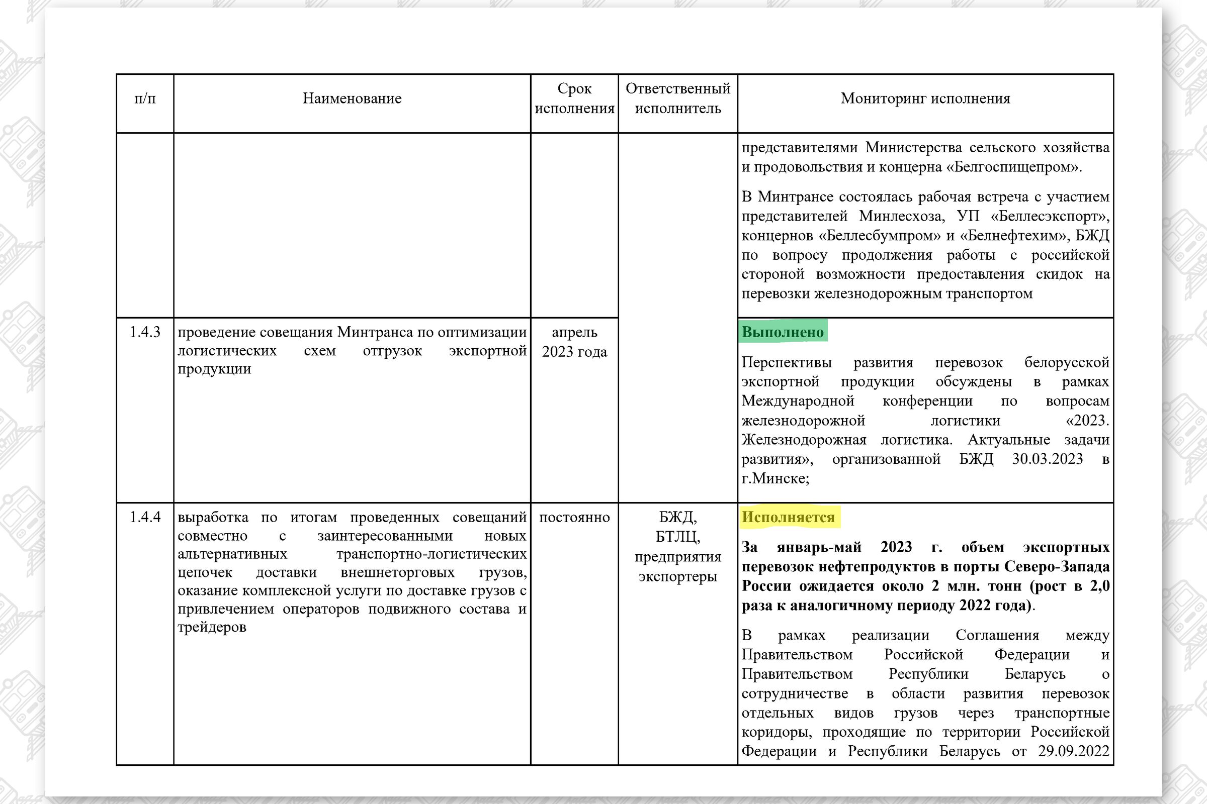 КМ по повышению эффективности работы БЖД (Страница 7)