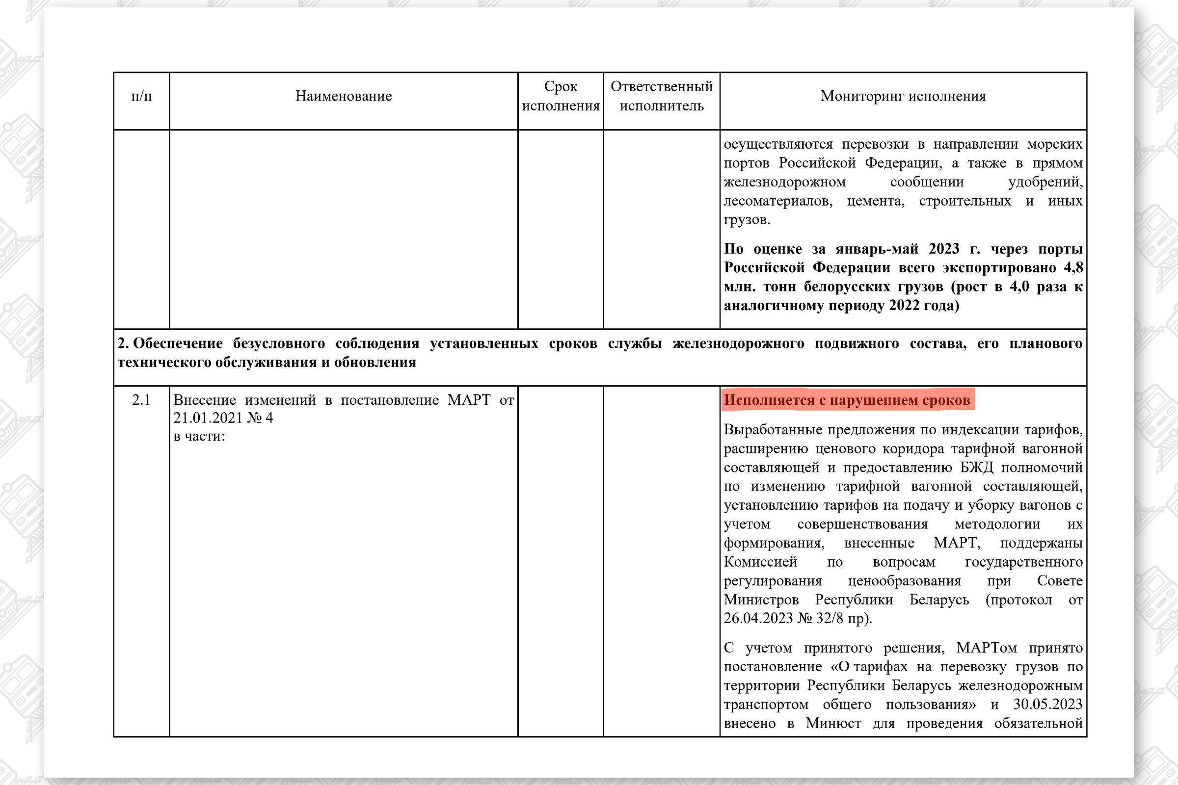 КМ по повышению эффективности работы БЖД (Страница 8)