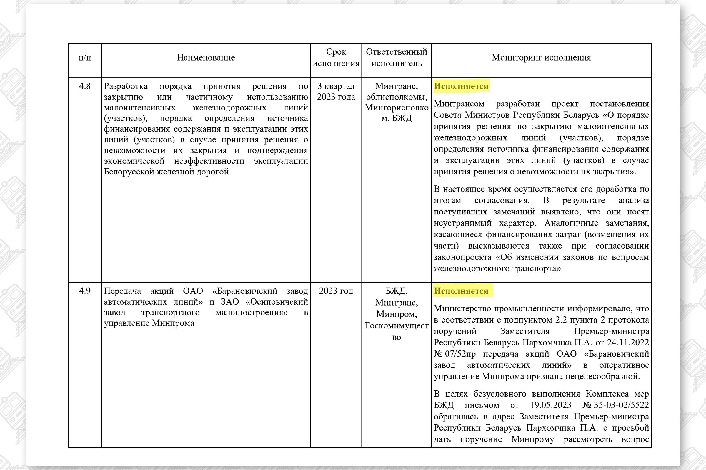 КМ по повышению эффективности работы БЖД (Страница 20)