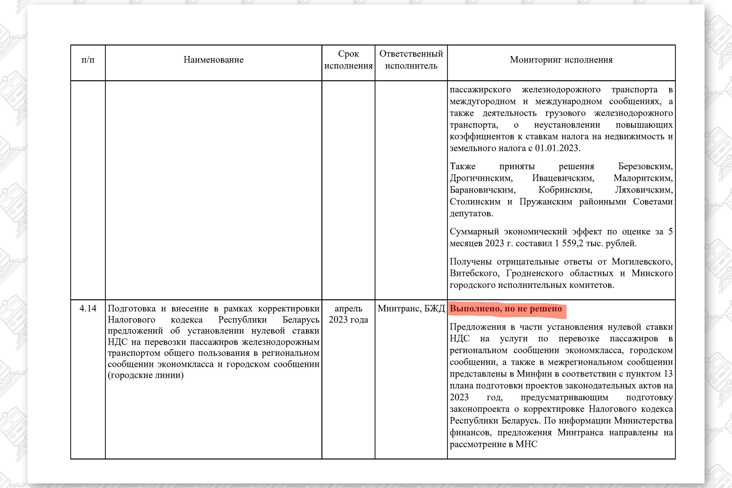 КМ по повышению эффективности работы БЖД (Страница 27)