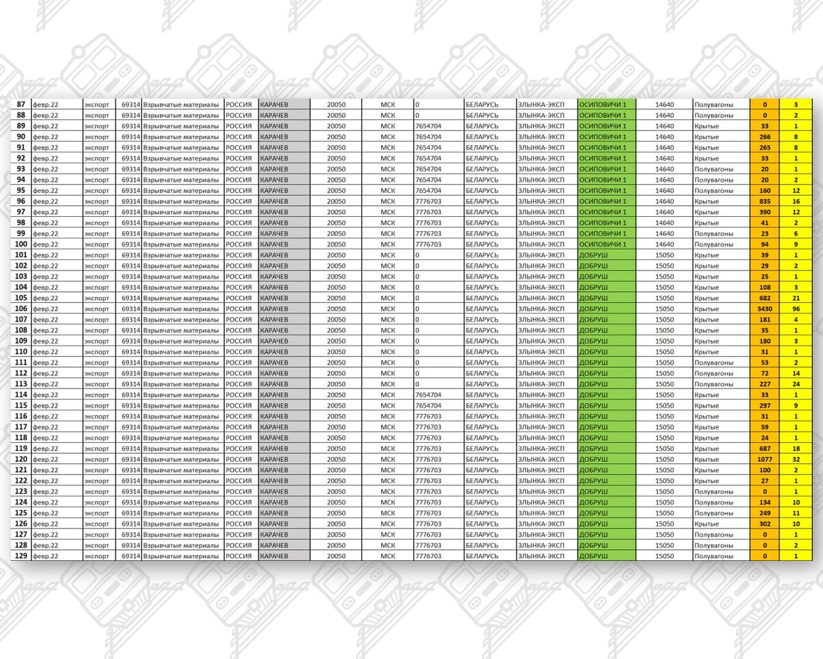 Информация по ввозу боеприпасов за февраль-март 2022 (Страница 3)