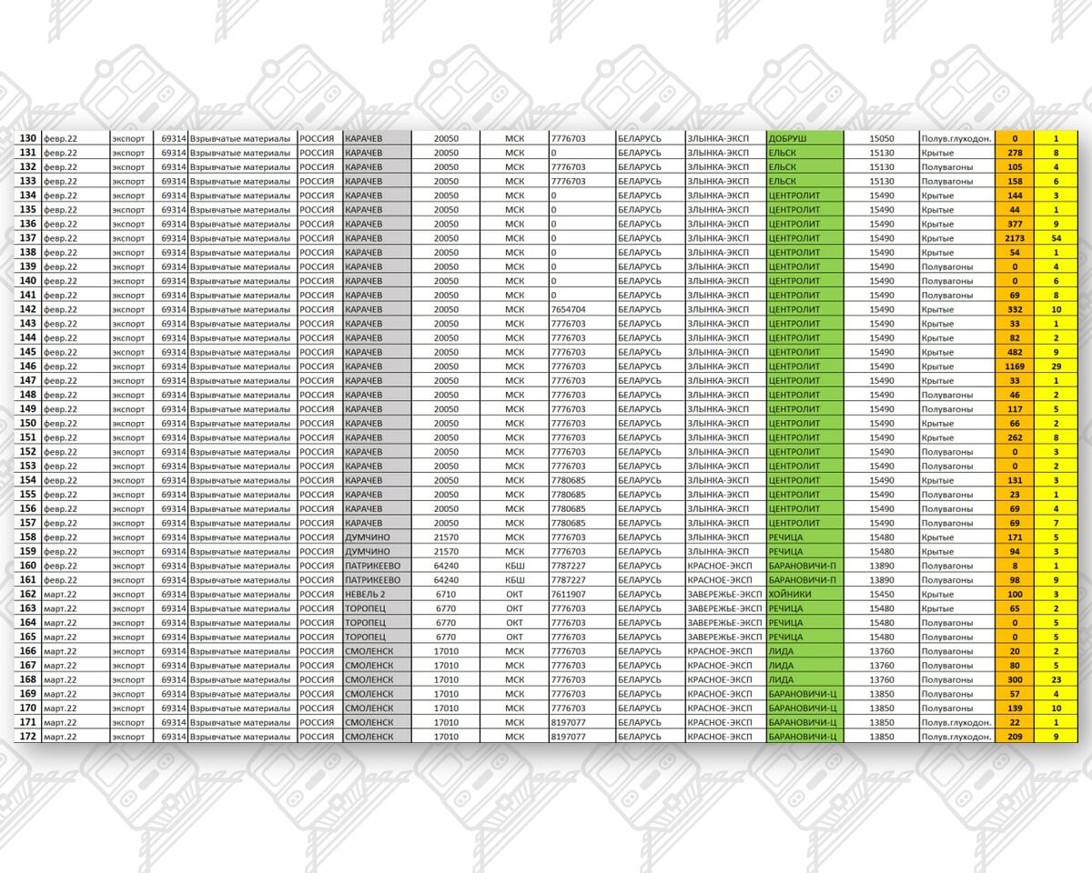 Информация по ввозу боеприпасов за февраль-март 2022 (Страница 4)