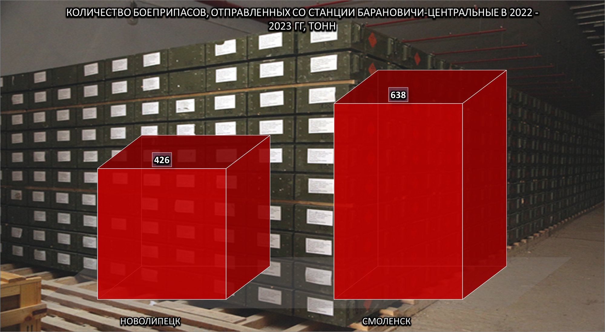 6. Количество боеприпасов, отправленных со станции Барановичи-Ц,П