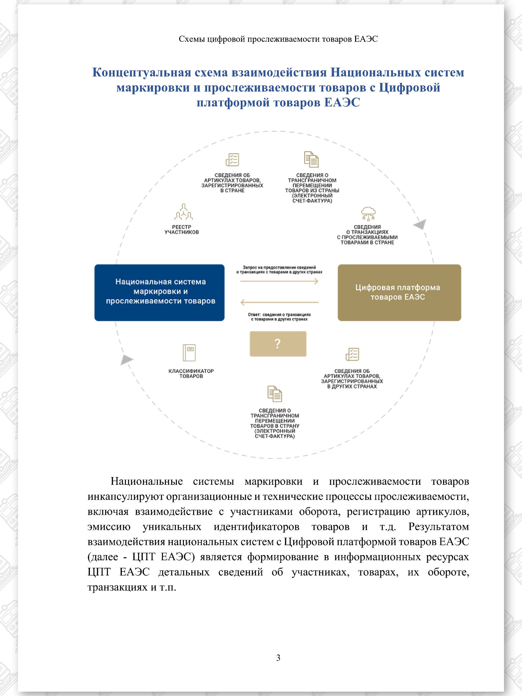 Схемы ЦПТ ЕАЭС (Страница 3)