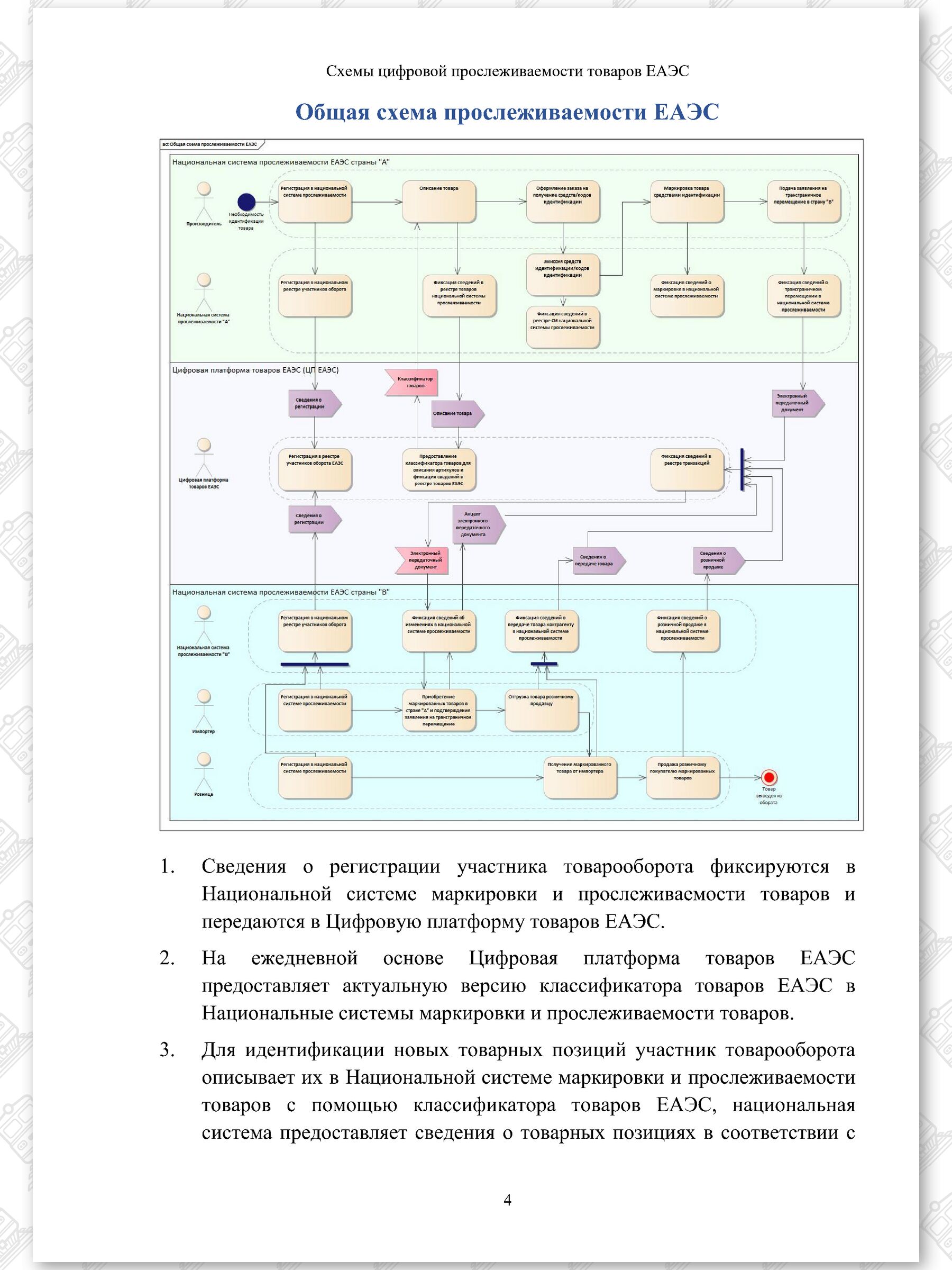 Схемы ЦПТ ЕАЭС (Страница 4)