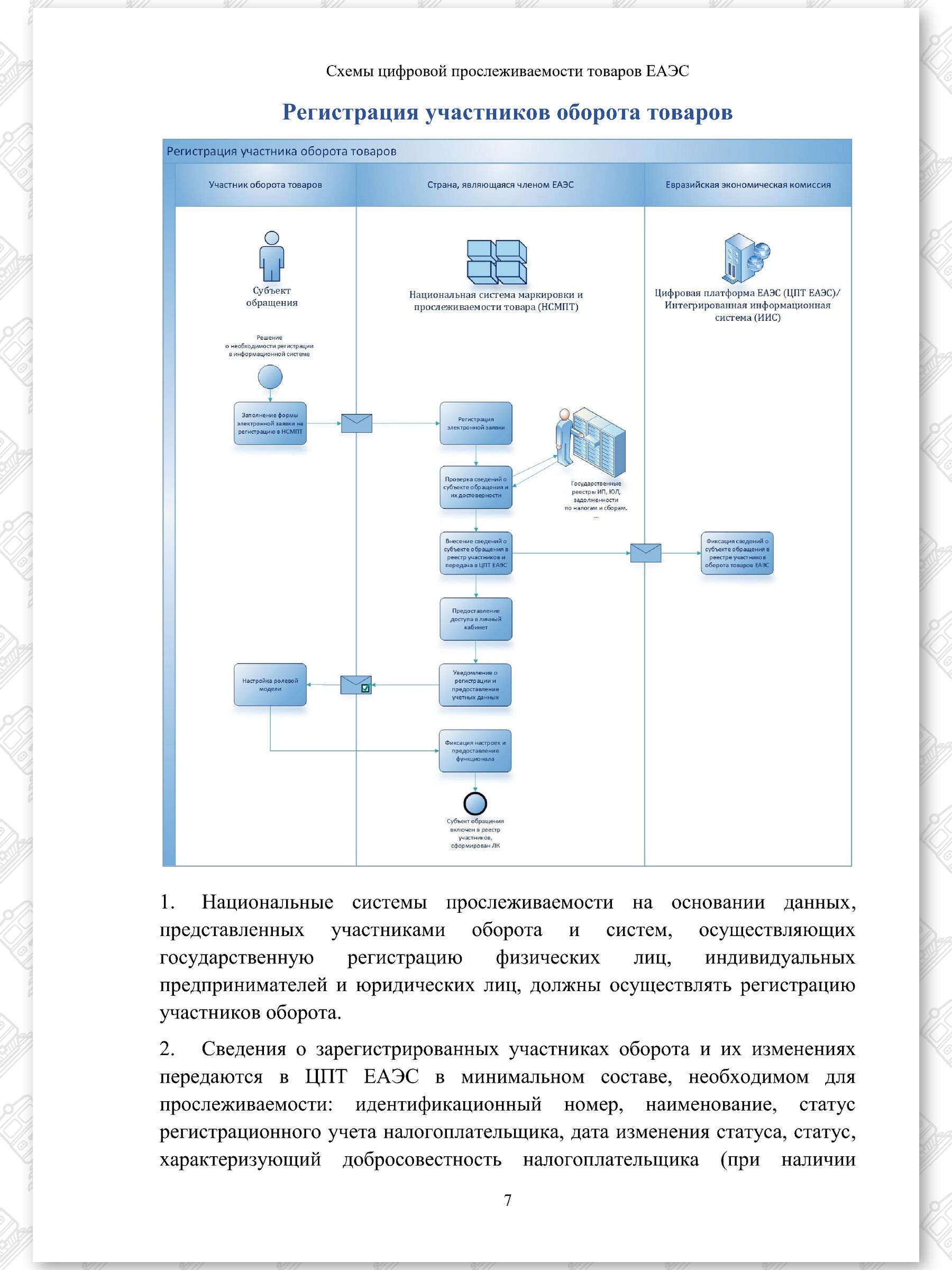 Схемы ЦПТ ЕАЭС (Страница 7)