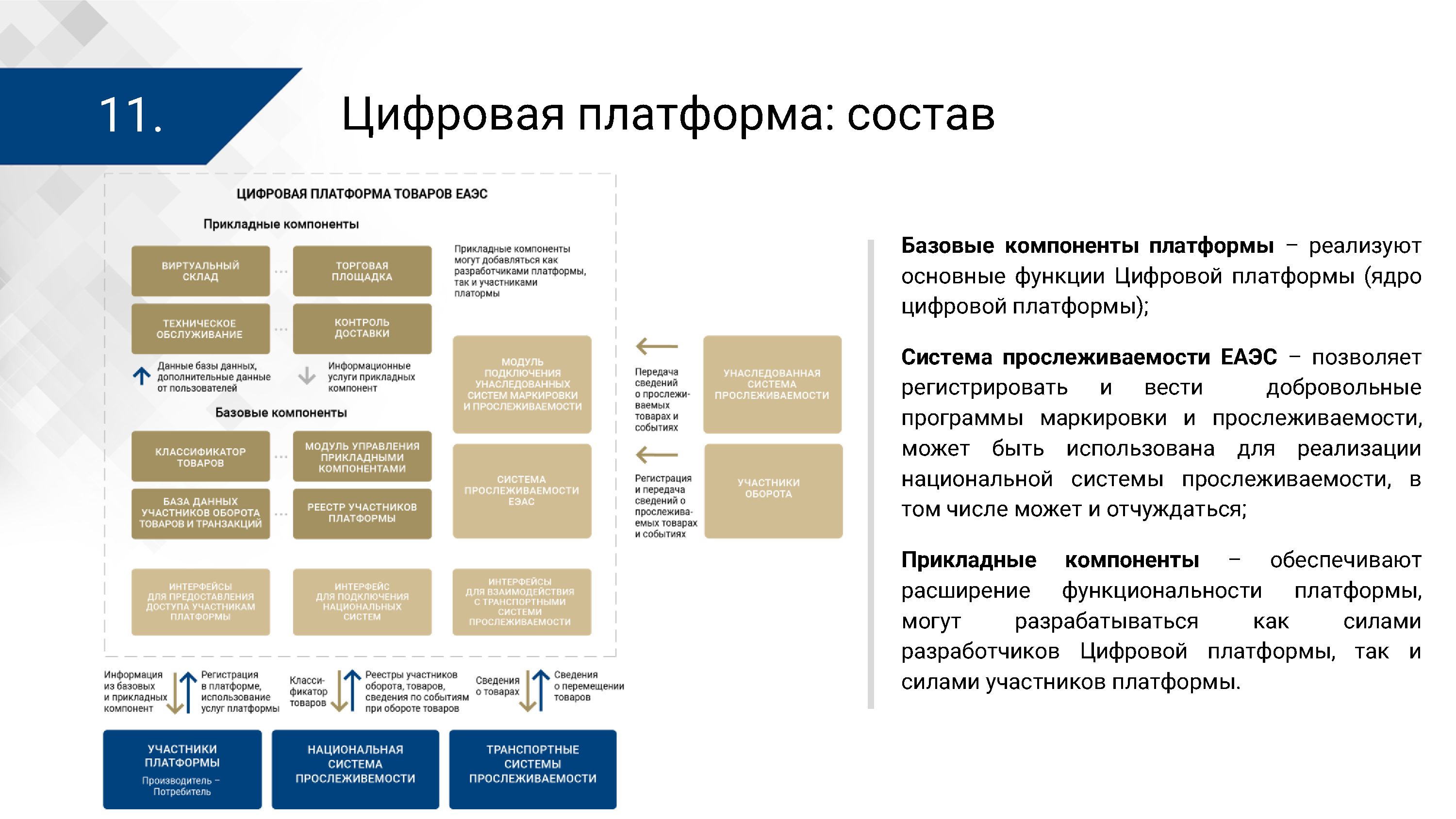 Презентация ЦПТ ЕАЭС: общие подходы (Страница 11)