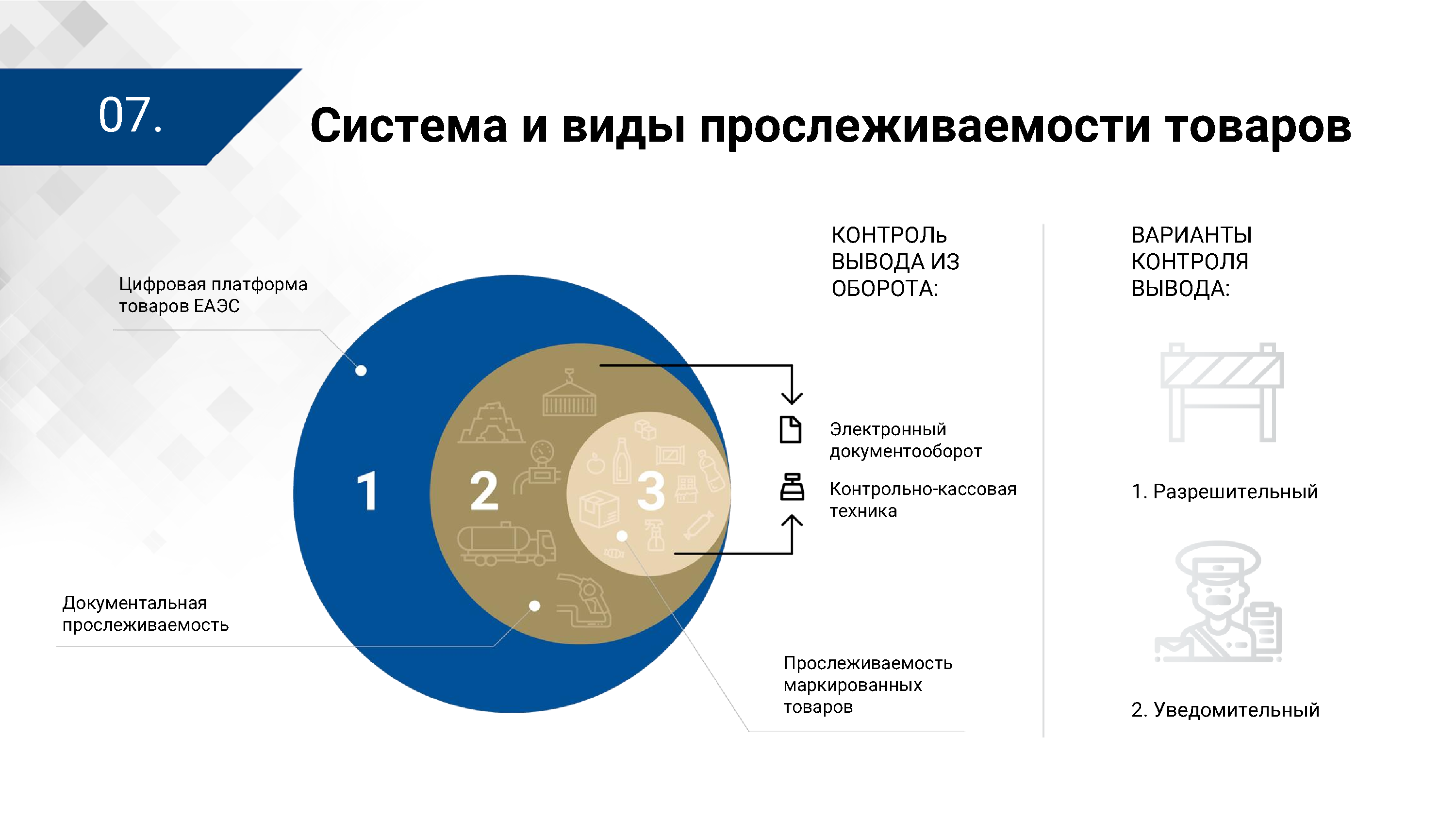 Презентация ЦПТ ЕАЭС: виды прослеживаемости (Страница 7)