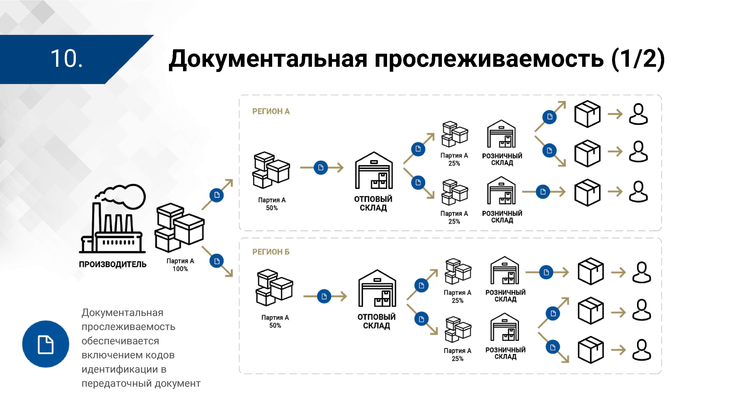 Презентация ЦПТ ЕАЭС: виды прослеживаемости (Страница 10)