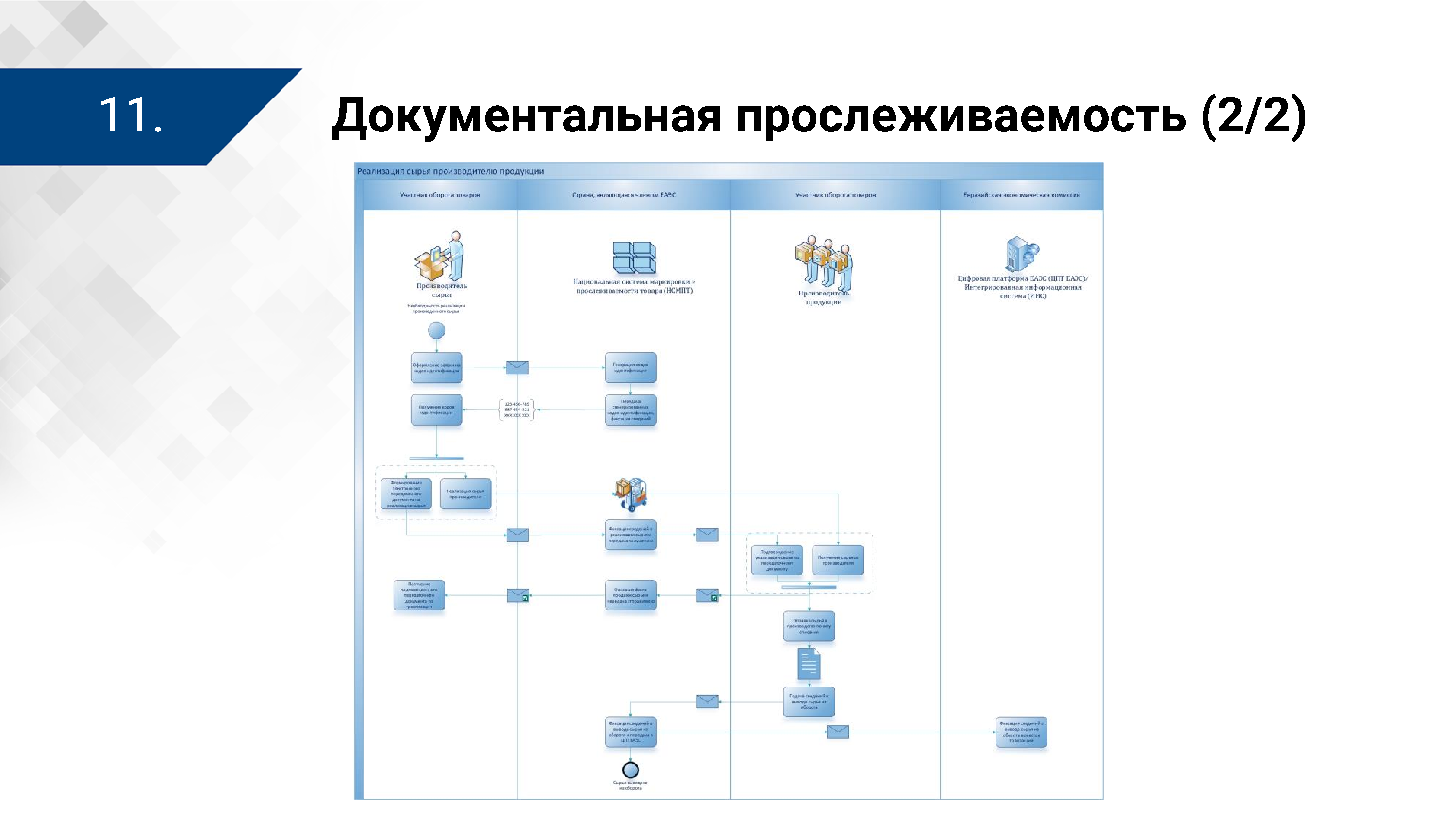 Презентация ЦПТ ЕАЭС: виды прослеживаемости (Страница 11)