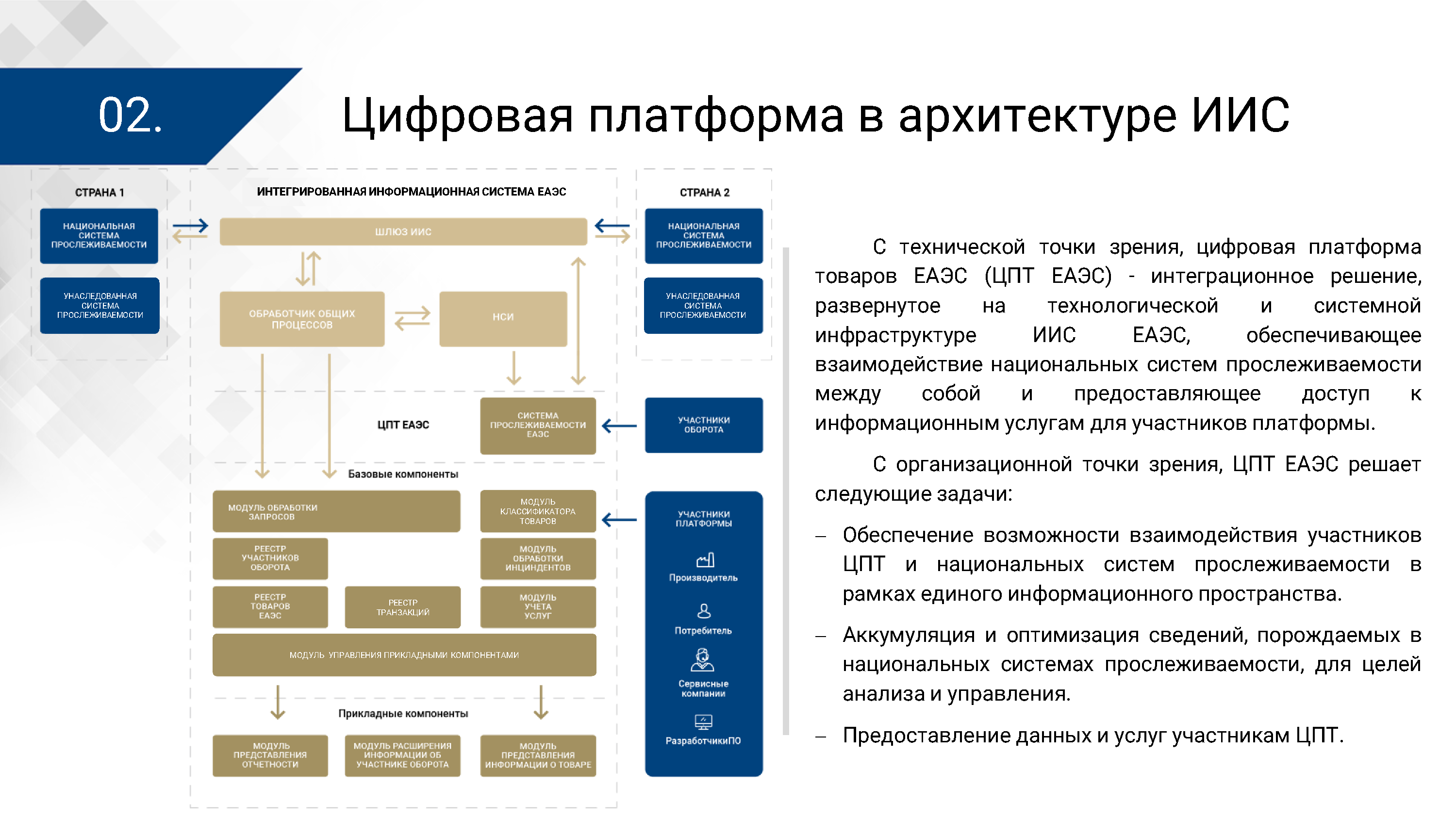 Презентация ЦПТ ЕАЭС: архитектура (Страница 2)