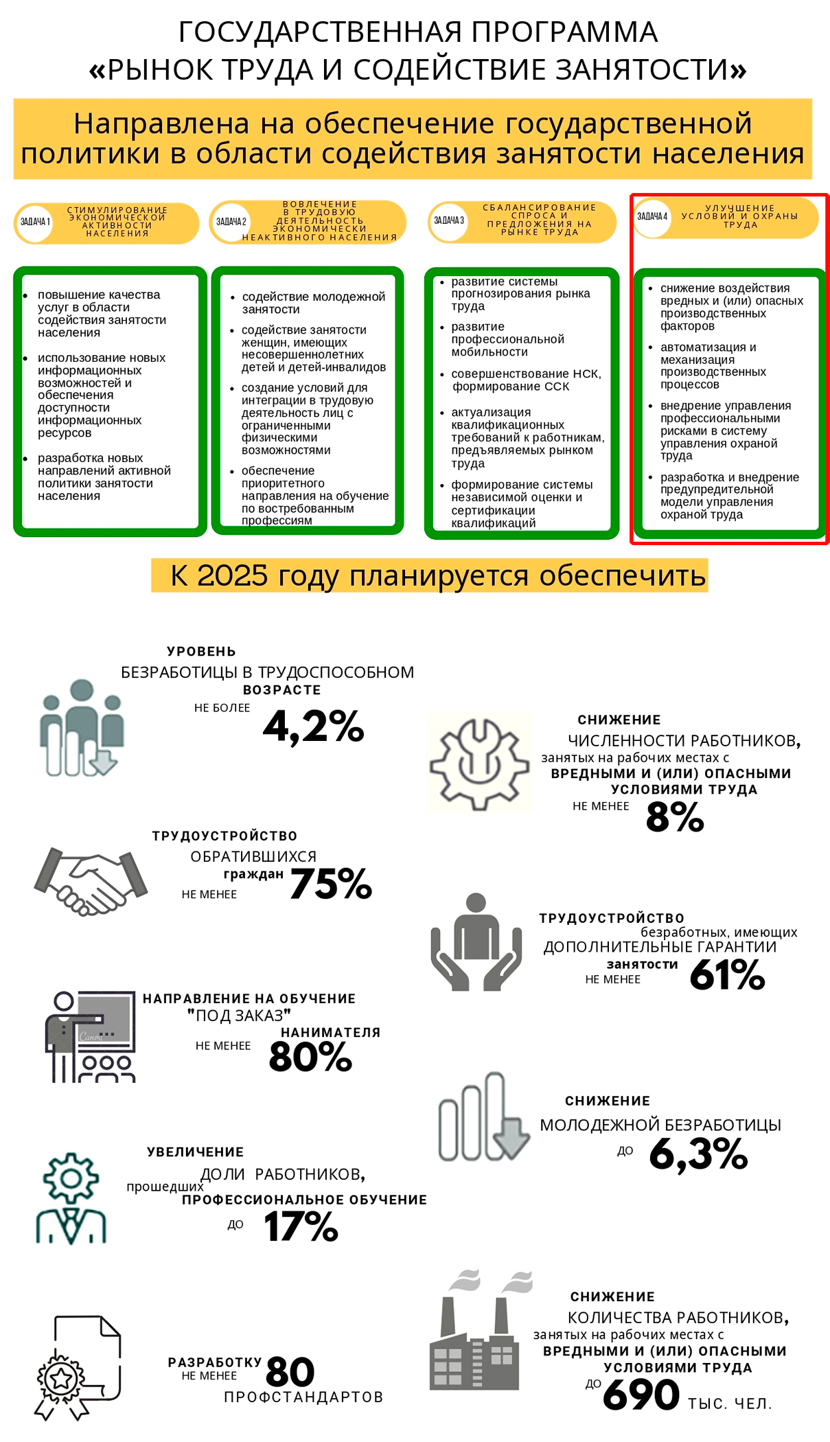 Государственная программа «Рынок труда и содействие занятости на 2021-2025 годы»