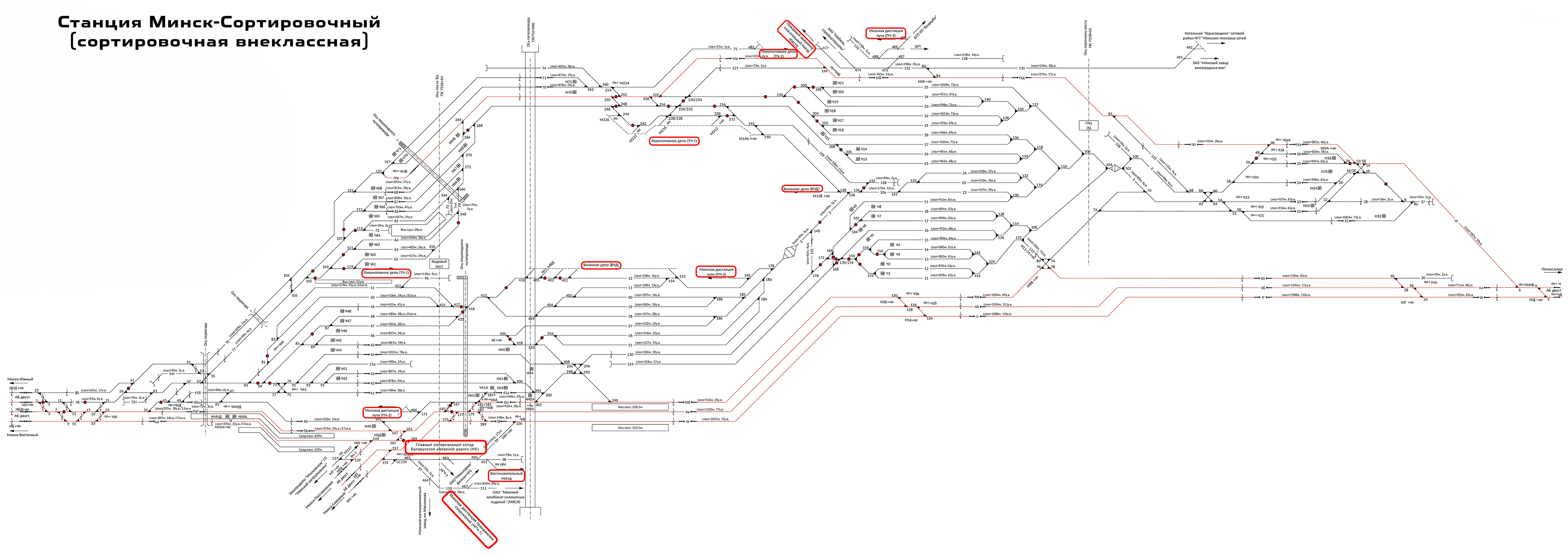 План-схема станции Минск-Сортировочный БЖД