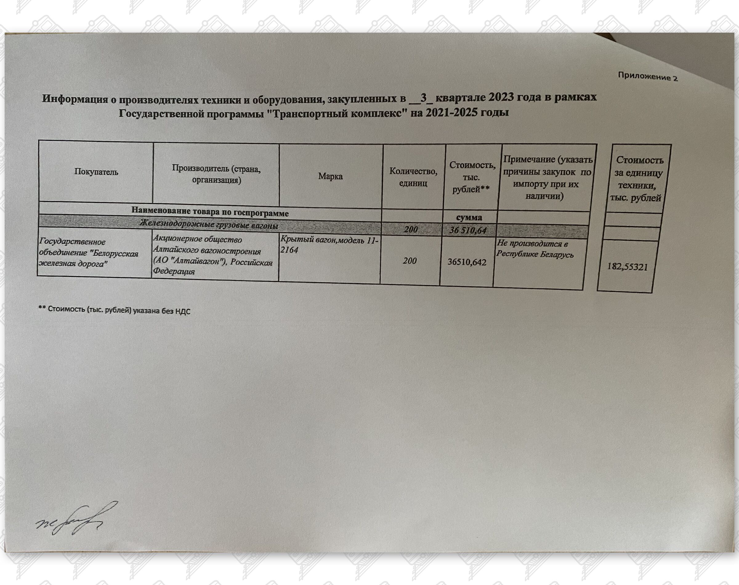 Приложение к отчету за III квартал 2023 года о закупке грузовых вагонов (Страница 2)