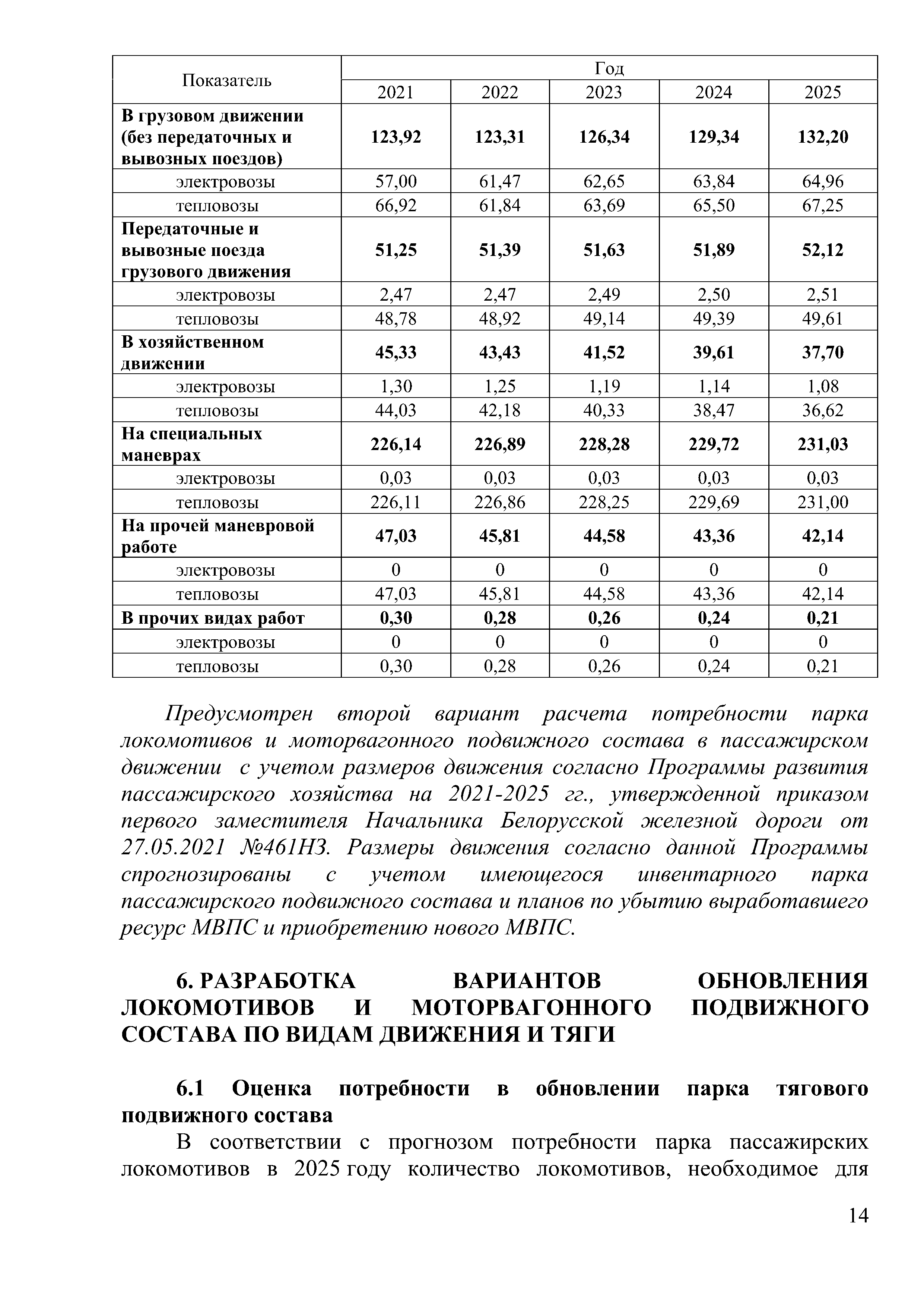 Доклад на тему "Программа обновление парка тягового подвижного состава в период 2021-2025гг." (Страница 14)