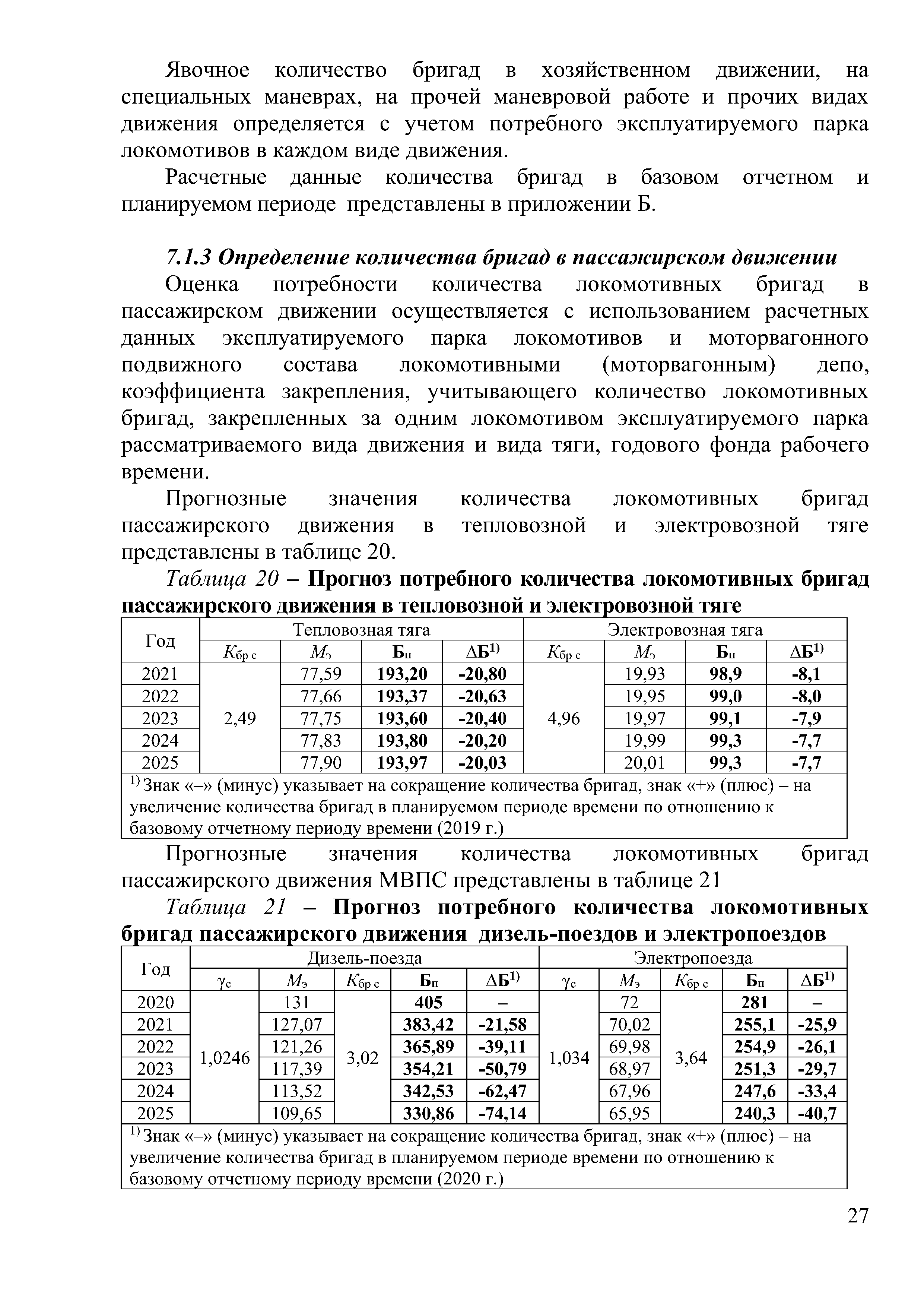 Доклад на тему "Программа обновление парка тягового подвижного состава в период 2021-2025гг." (Страница 27)