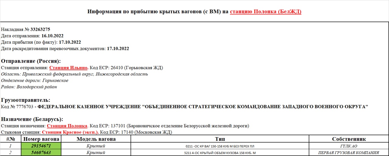 Информация по прибытию крытых вагонов (с ВМ) на станцию Полонка