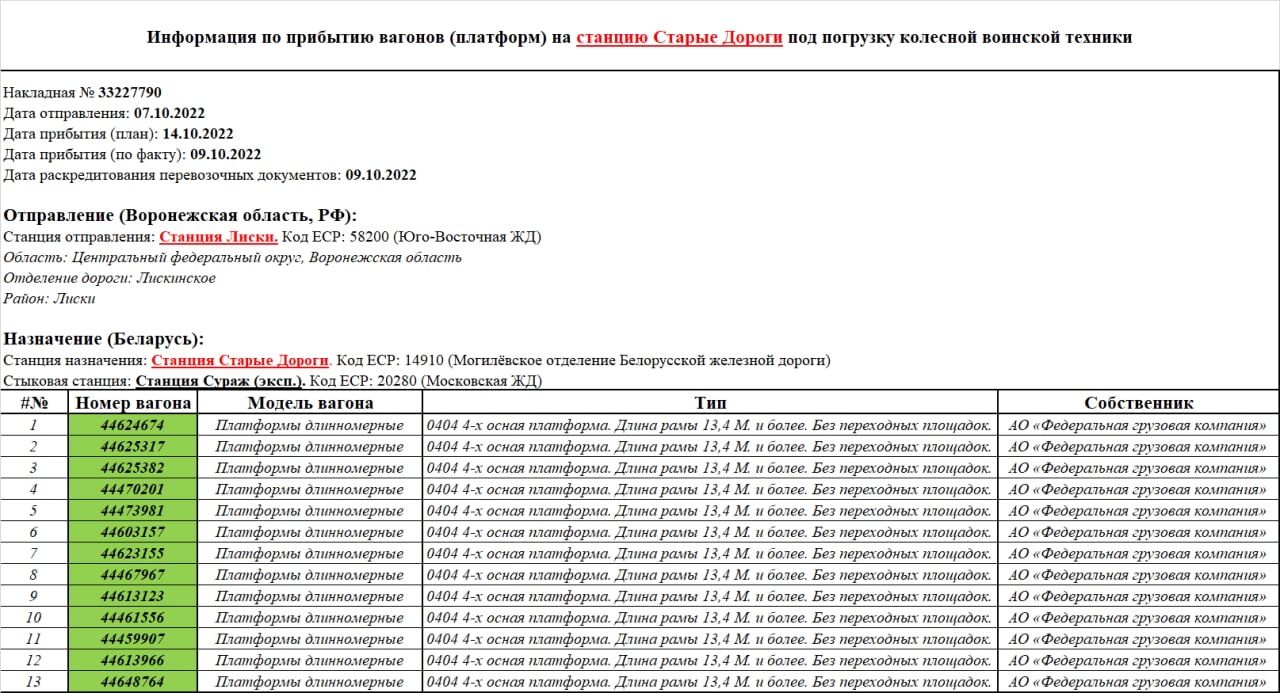 Информация по прибытию вагонов (платформ) на станцию Старые Дороги под погрузку колесной воинской техники