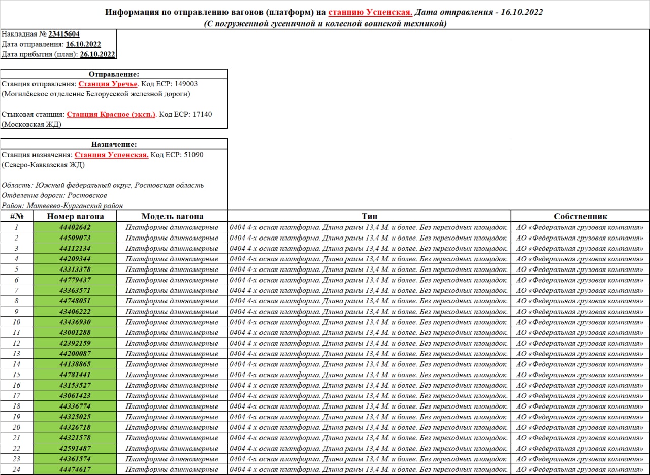 Информация по отправлению вагонов (платформ) на станцию Успенская