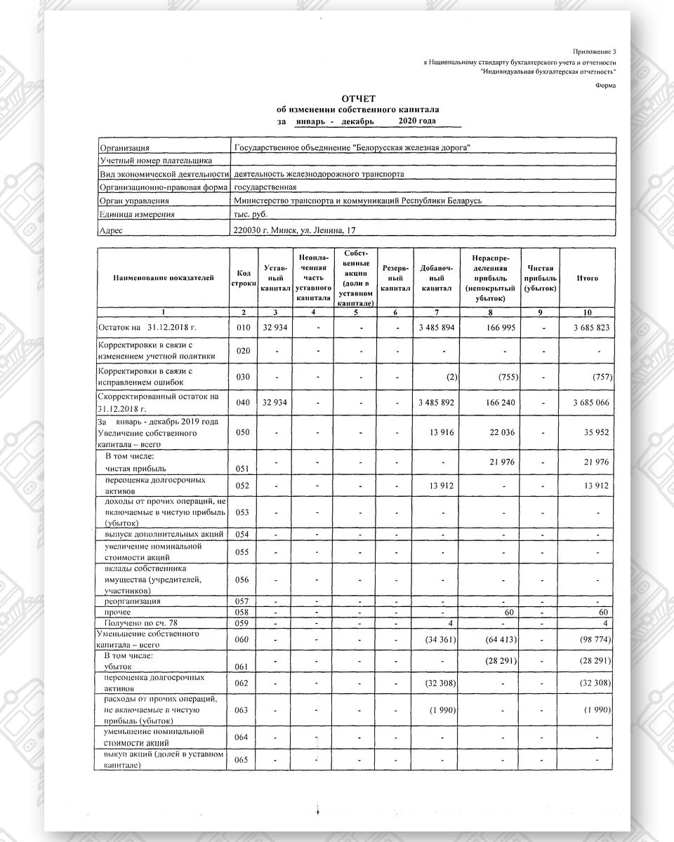 Бухгалтерская отчетность БЖД за 2020 год (Страница 5)