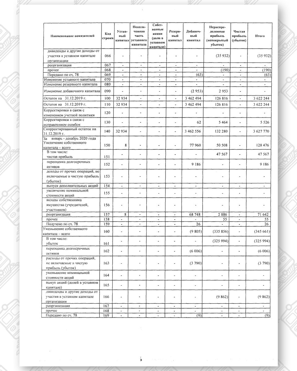 Бухгалтерская отчетность БЖД за 2020 год (Страница 6)