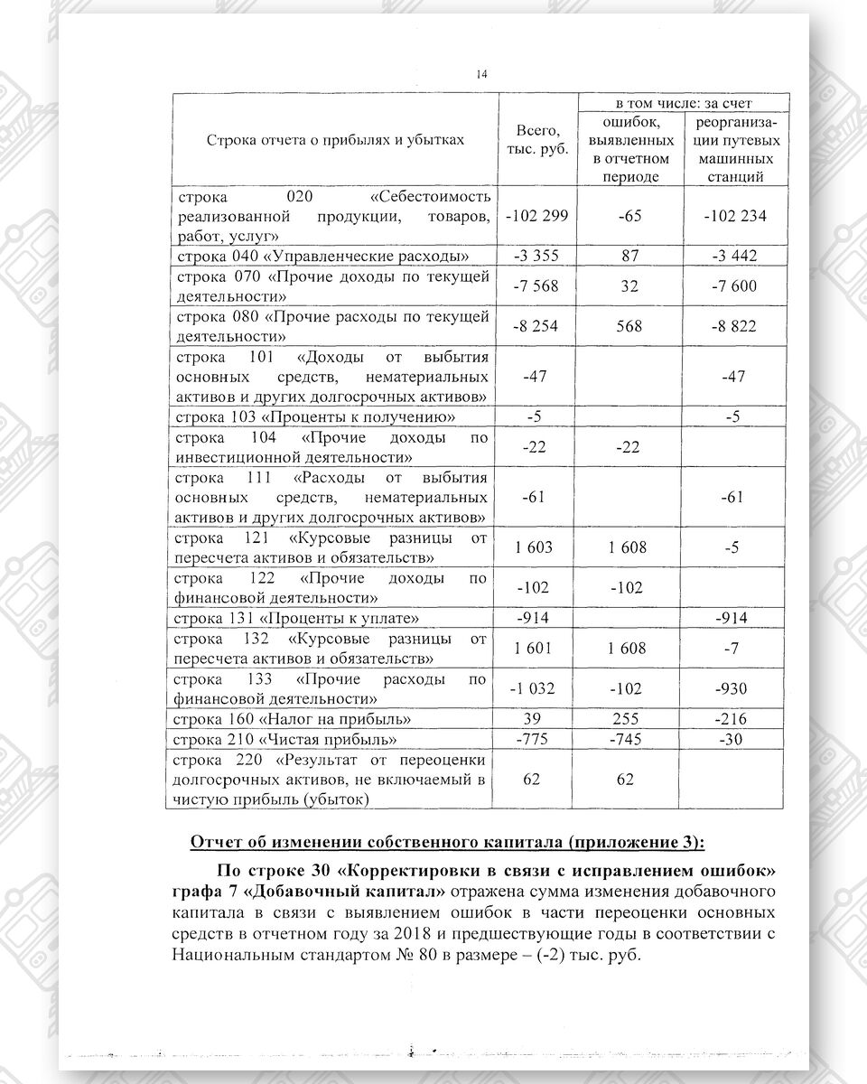 Бухгалтерская отчетность БЖД за 2020 год (Страница 23)