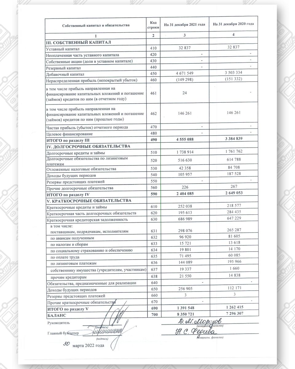 Бухгалтерская отчетность БЖД за 2021 год (Страница 2)