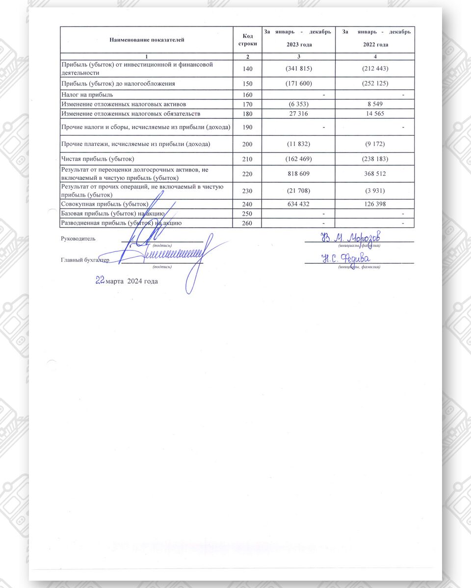 Бухгалтерская отчетность БЖД за 2023 год (Страница 4)