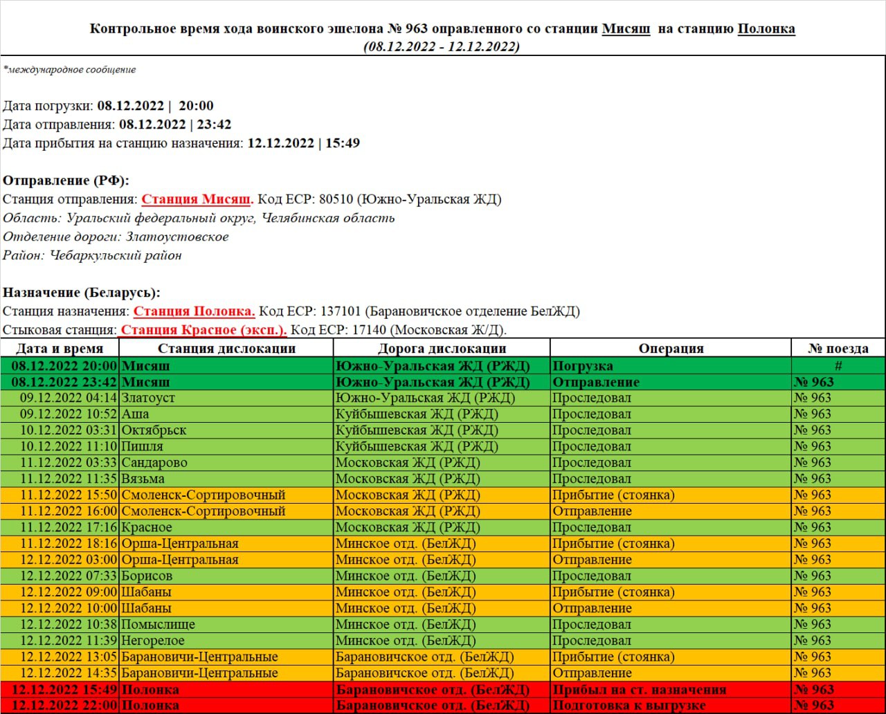 Контрольное время хода воинского эшелона №963 отправленного со станции Мисяш на станцию Полонка