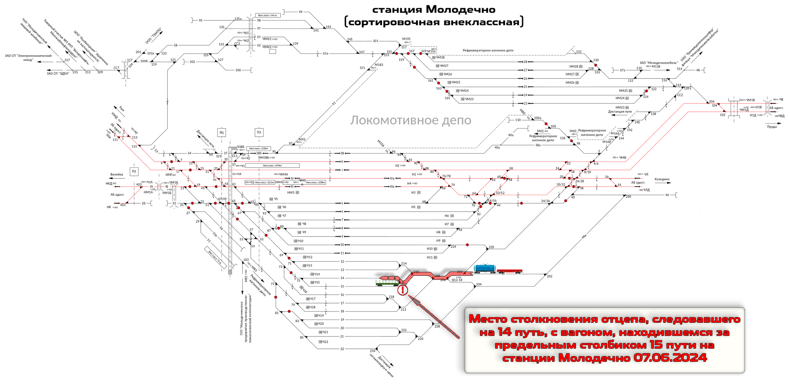 Схема и место происшествия на станции Молодечно при осуществлении роспуска вагонов с сортировочной горки 07.06.2024