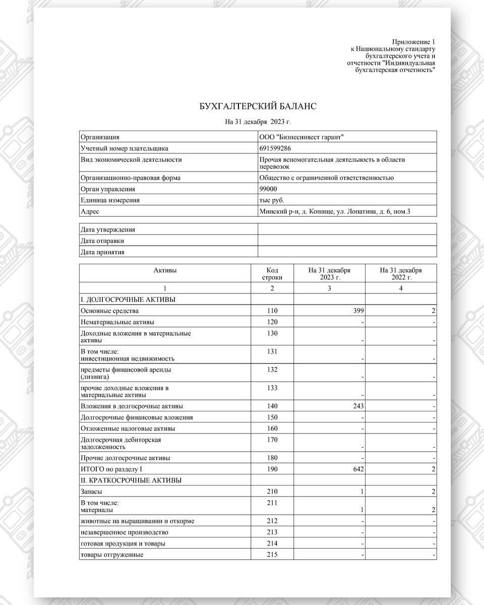 Бухгалтерский баланс ООО «Бизнесинвест гарант» за 2023 год (Страница 1 из 3)